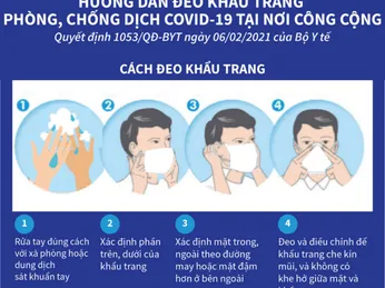 Top 5 Loại Khẩu Trang Y Tế, Face Mask Đạt Chuẩn Giúp Phòng Dịch Covid Hiệu Quả 2021