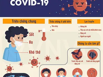 Triệu chứng của COVID-19​​​​​​​