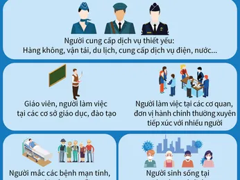 9 nhóm đối tượng ưu tiên tiêm và miễn phí theo Nghị quyết số 21/NQ-CP ngày 26/2/2021