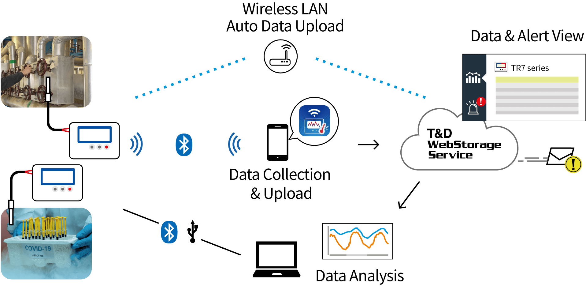 Thiết bị ghi nhiệt độ kết nối wifi/ bluetooth TR-75A2 TANDD