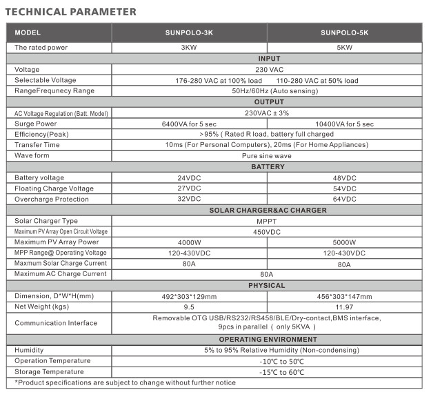 Biến tần Hybrid 5KW - 48VDC SUNPOLO 5KW