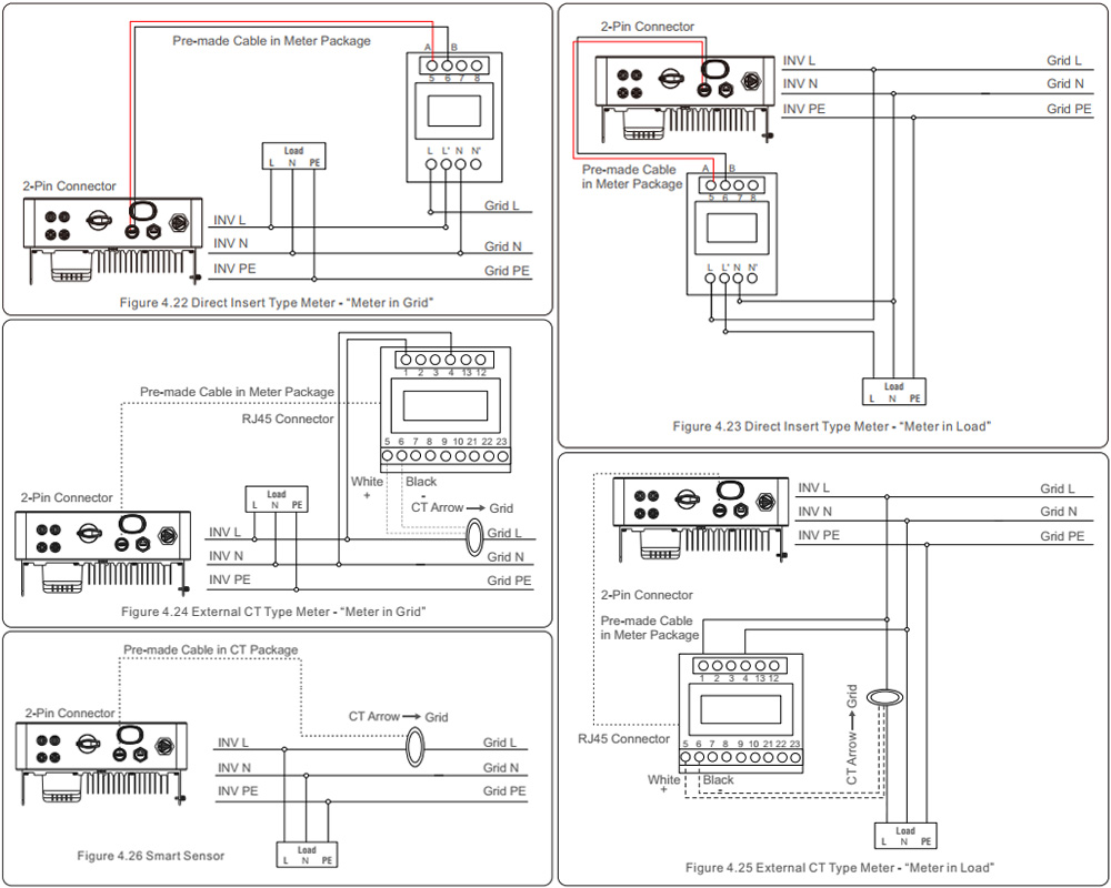 S6-GR1P3K-S Công suất: 3kw - 1 pha - 220V