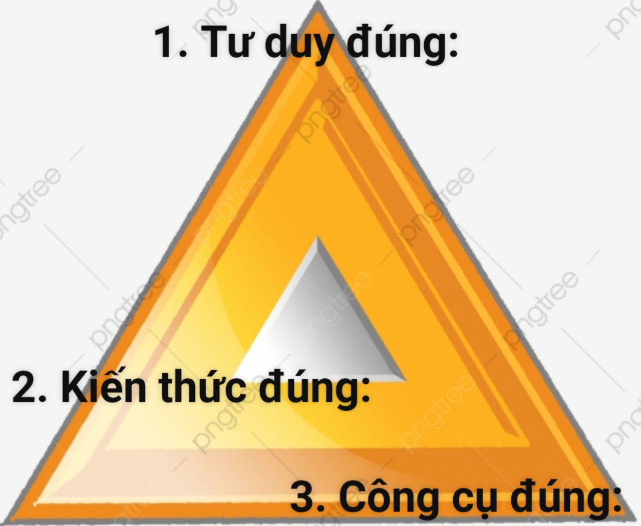 TẠI SAO CHÚNG TA CẦN PHẢI BIẾT VÀ CHUẨN BỊ CHO MÌNH 3 ĐÚNG TRƯỚC KHI QUYẾT ĐỊNH HÀNH ĐỘNG...?