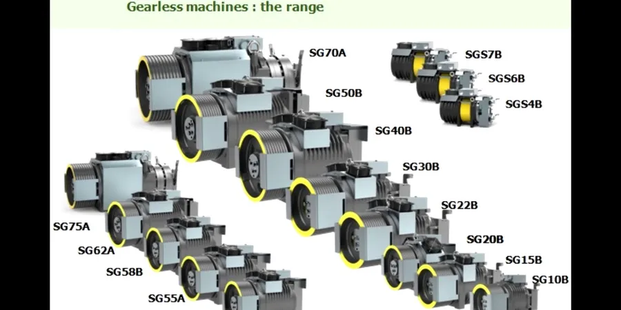Các loại máy kéo thang máy thông dụng hiện nay