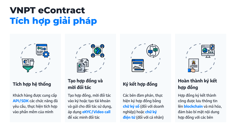 Hợp đồng điện tử eContract VNPT