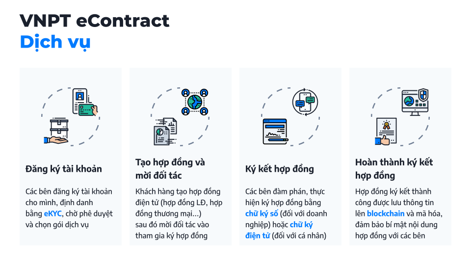 Đăng ký sử dụng Hợp đồng điện tử