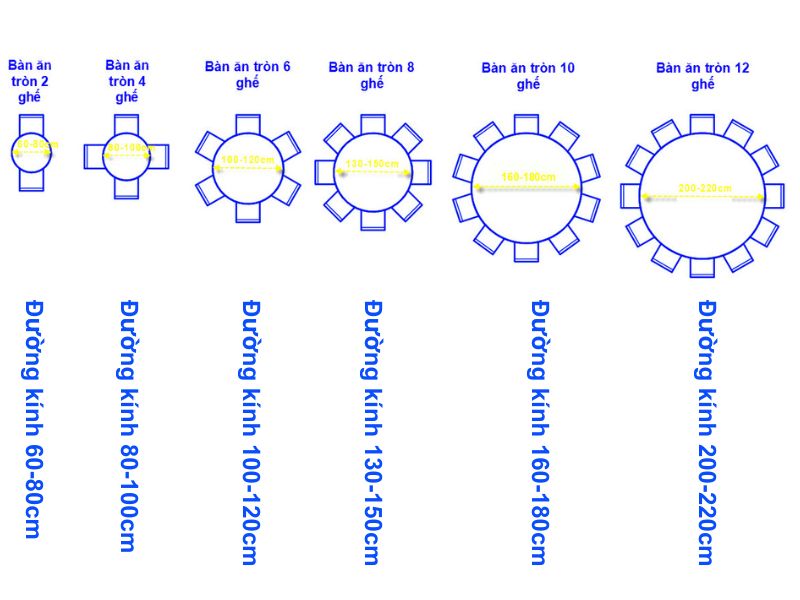 Kích thước bàn ăn tròn Kích thước bàn ăn tròn