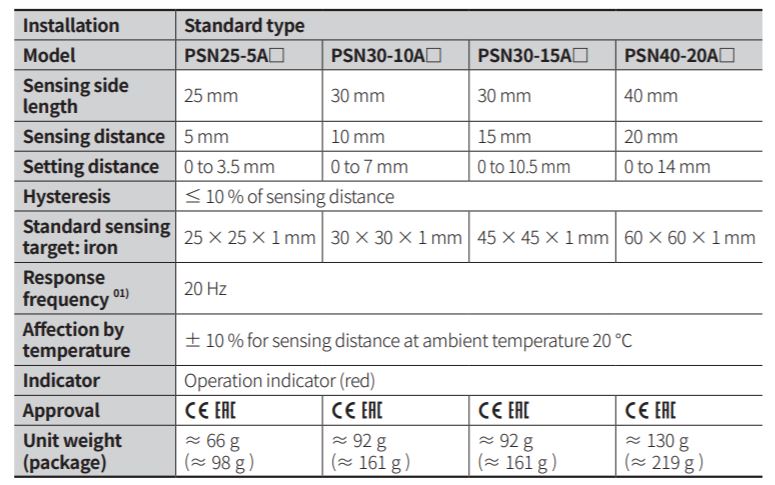 thong-so-cam-bien-psn