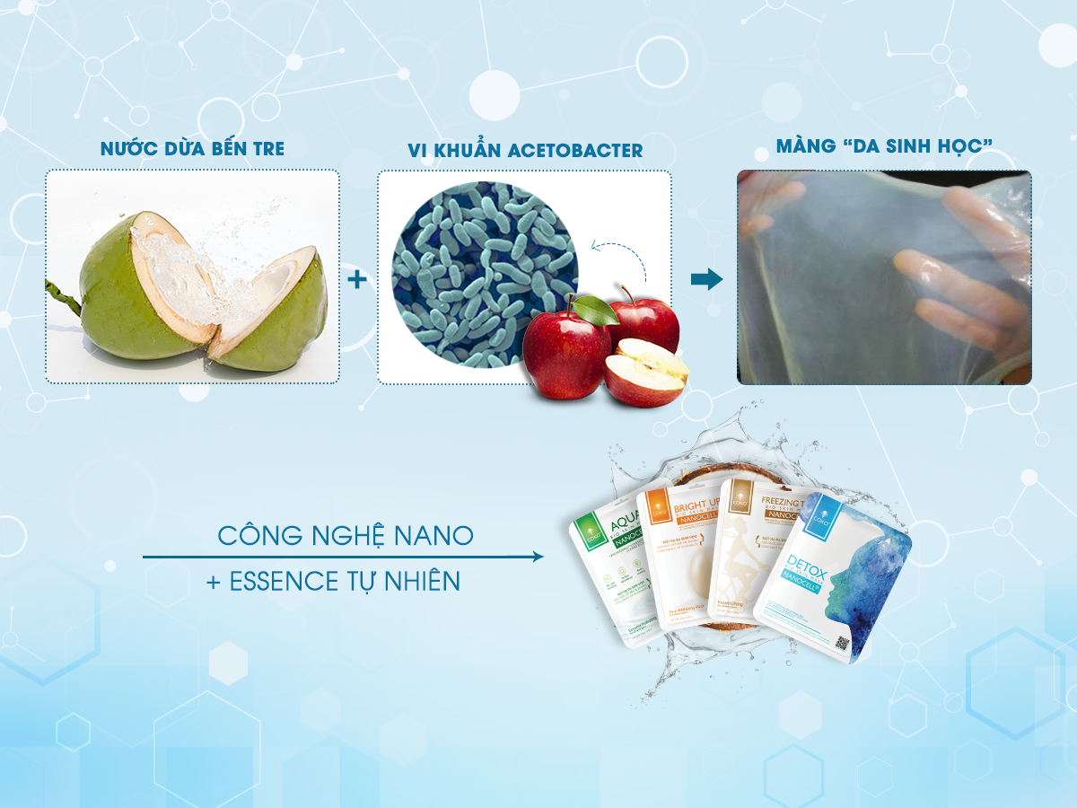 Nước dừa tươi Bến Tre kết hợp với trái táo chín An-pơ: câu chuyện chỉ có trong tưởng tượng thành hiện thực